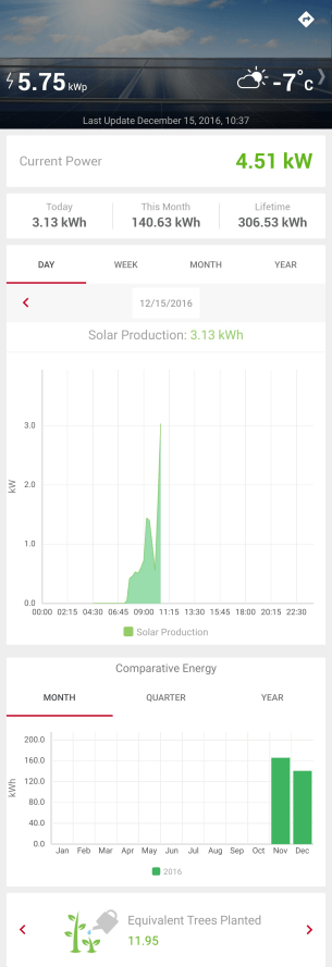 dec-15-solar-report